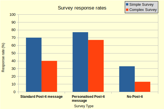 survey response rates 3