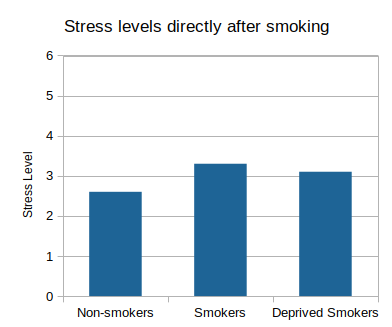 smoking_and_stress_2