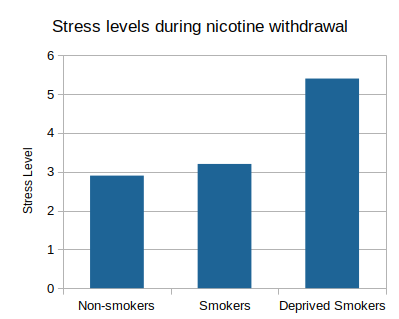 smoking_and_stress_1