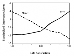 money_love_happiness